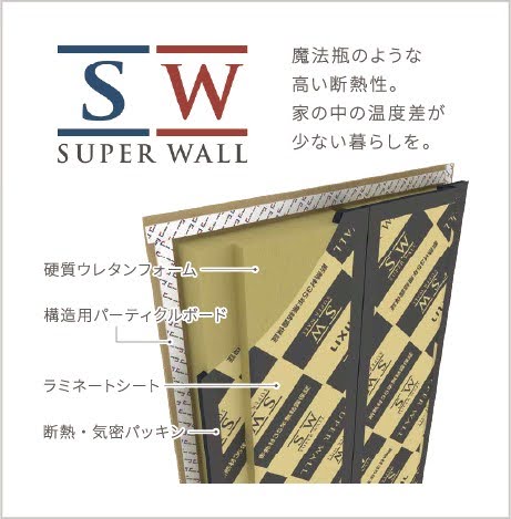 SW工法