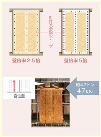 高耐震