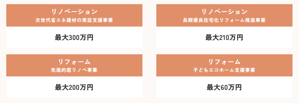 補助金実績